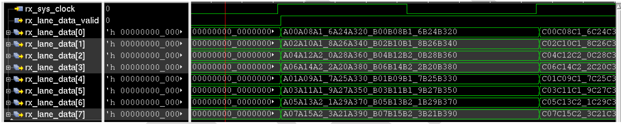 Image: 128-bit Rx IP Data Mapping Waveform