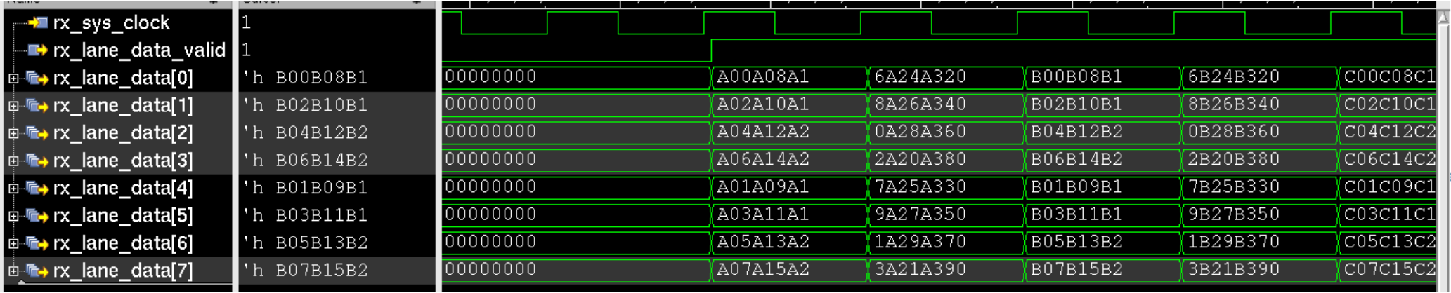 Image: 32-bit Rx IP Data Mapping Waveform