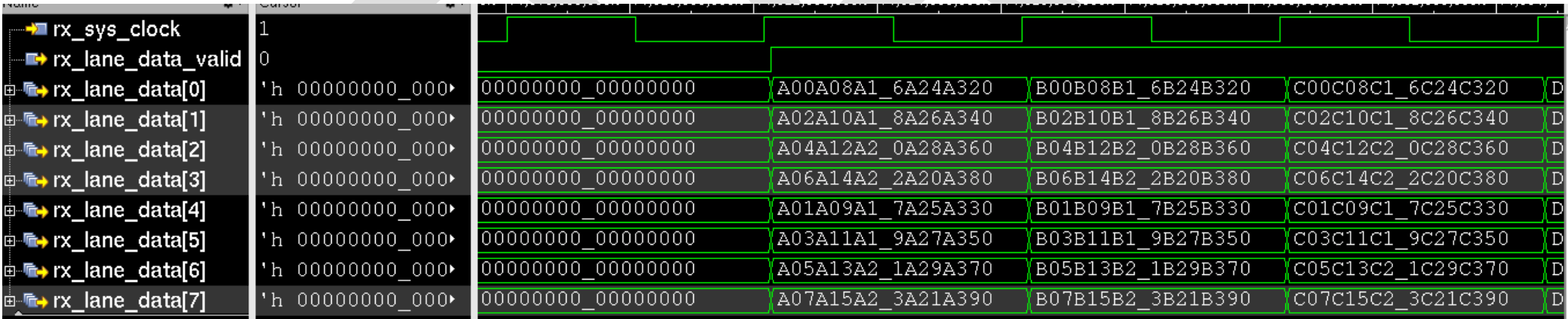 Image: 64-bit Rx IP Data Mapping Waveform