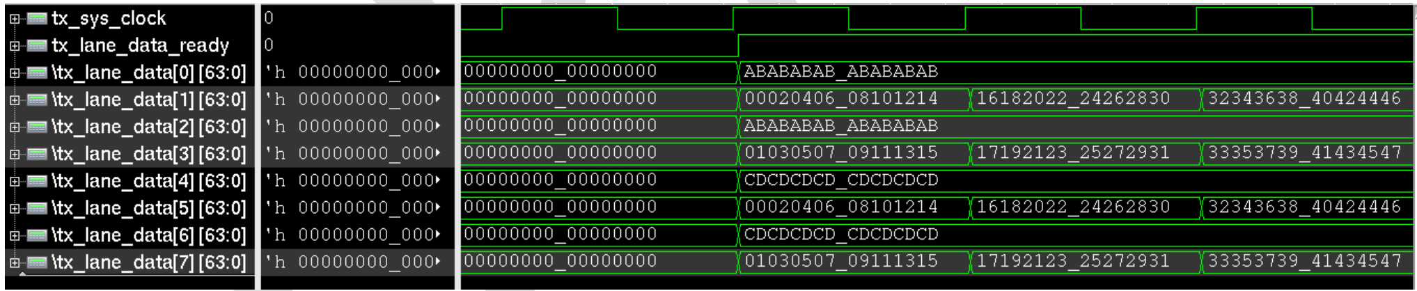 Image: 64-bit Tx IP Data Mapping Waveform