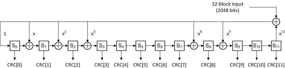 Figure 6-7 CRC-12 Parity Bit Generator