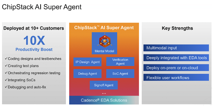 ChipStack AI Super Agent