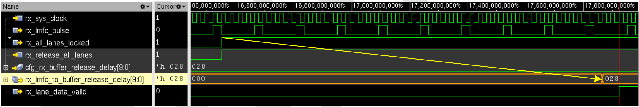 Image: Deterministic Release with Programmed Delay Waveform