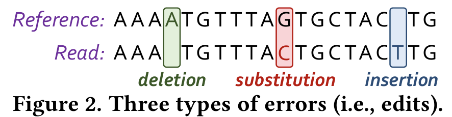 Figure 2. Three types of errors (i.e., edits).