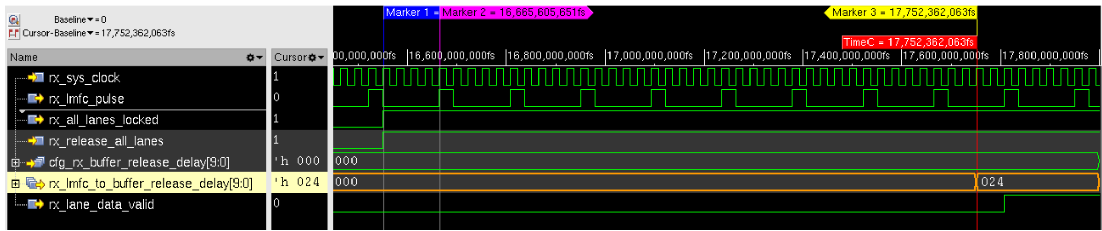 Image: Lane Release Delay Profiling Counter Waveform