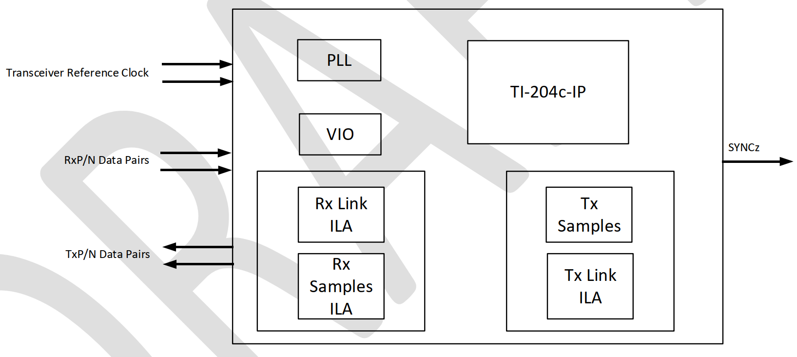 Image: Reference Design Block Diagram