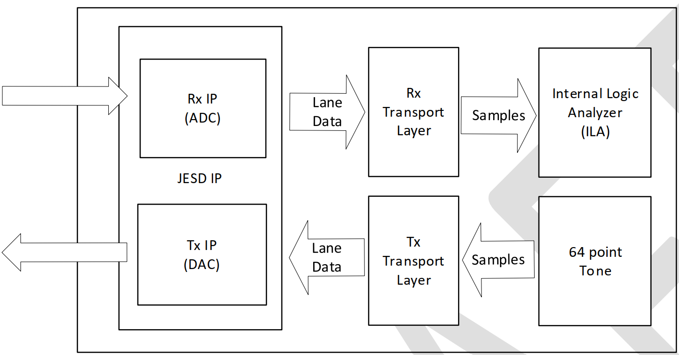 Image: Reference Design Datapaths