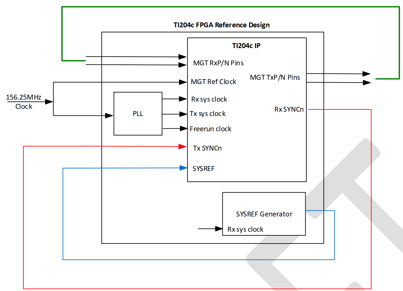 Image: Reference Design Loopback Test Environment