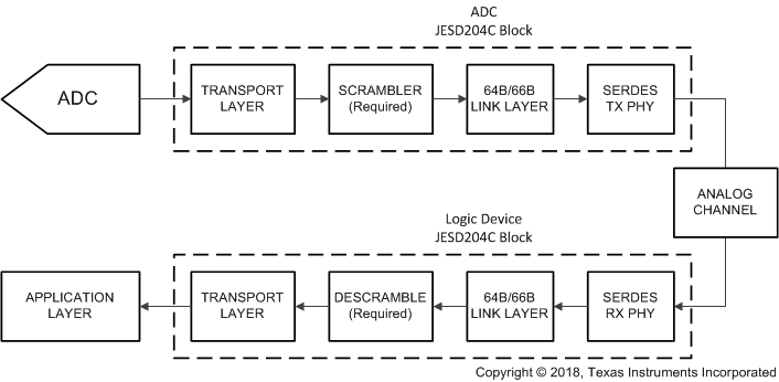 Image: Figure 6-6