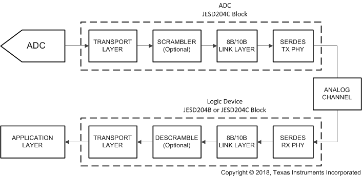 Image: Figure 6-5
