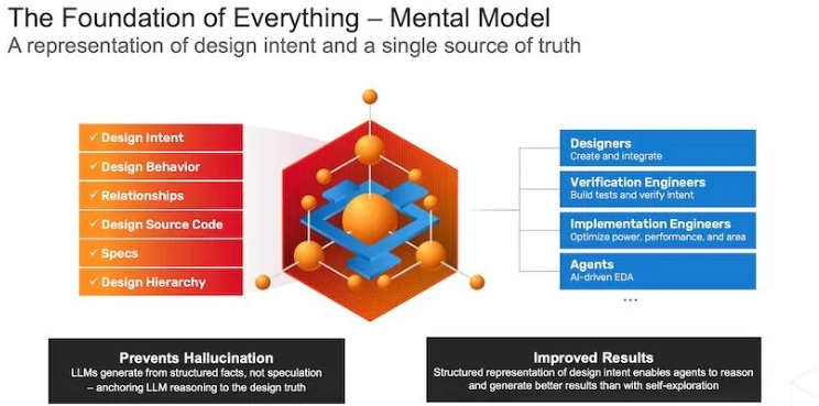 The Foundation of Everything: The Mental Model