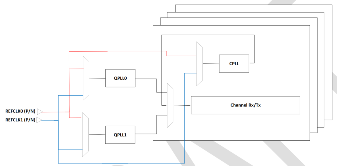 Image: Typical Clocking Topology for a Quad